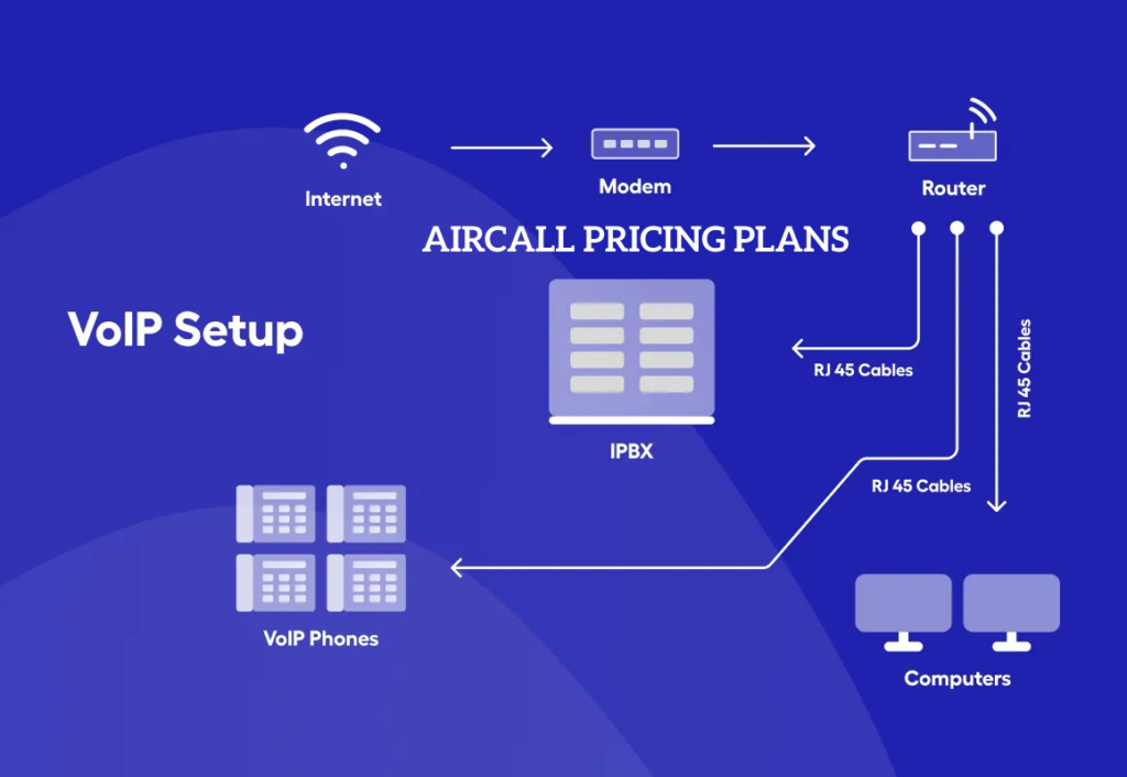 Aircall Pricing Plans les tarifs à connaître en 2026